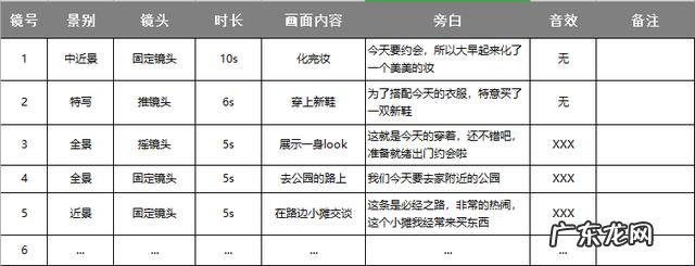 什么是分镜头脚本?怎么写好分镜头脚本?