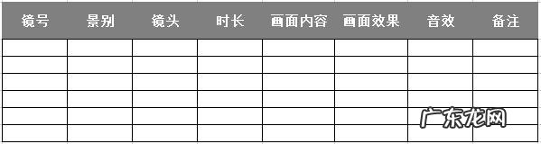 什么是分镜头脚本?怎么写好分镜头脚本?