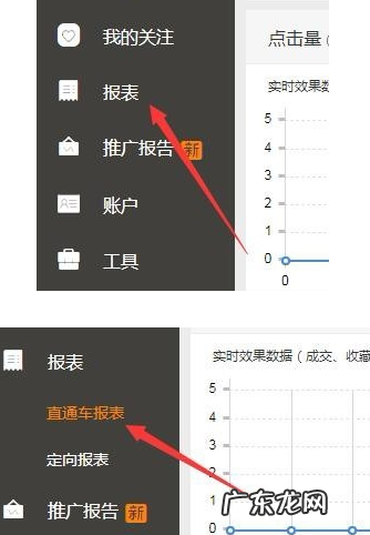 淘宝怎么看直通车商品？怎么分析这些数据？