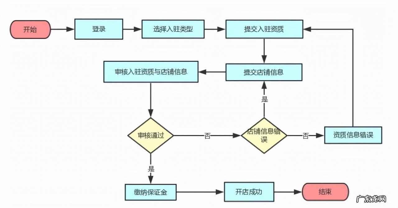 拼多多电脑版下载及入驻流程 怎么下载一个拼多多
