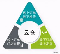 云仓收费标准 云仓一般怎么收费