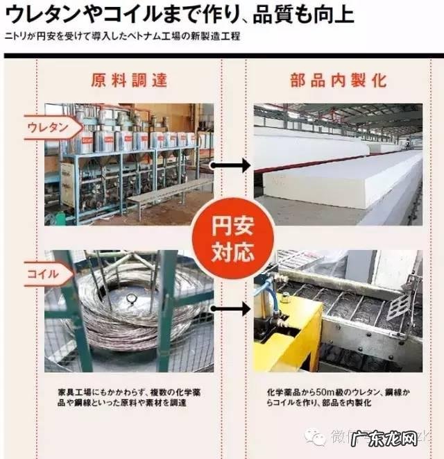 日企NITORI如何使商品既“便宜”又“高品质”?