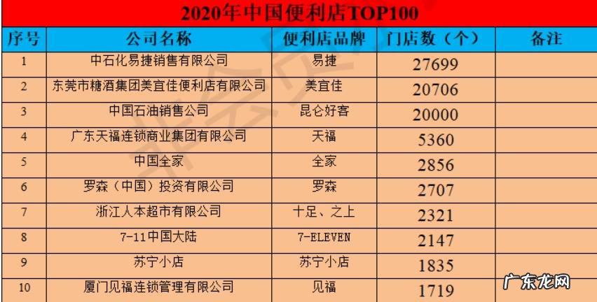 小超市加盟店10大品牌 小超市加盟推荐