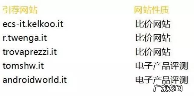 在酷爱中国货的意大利,电商怎么做?