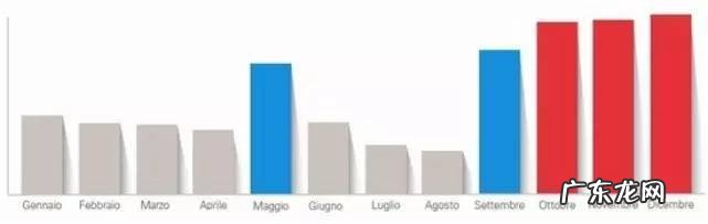 在酷爱中国货的意大利，电商怎么做？