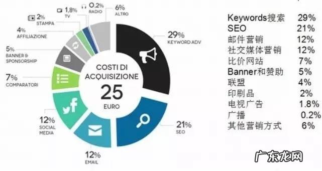 在酷爱中国货的意大利,电商怎么做?