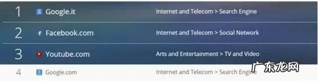 在酷爱中国货的意大利,电商怎么做?