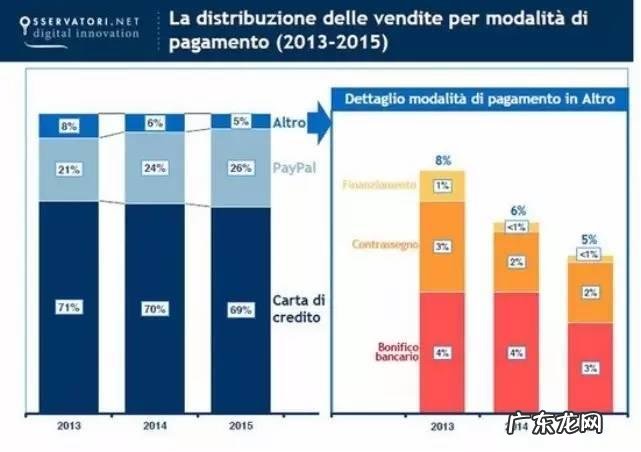 在酷爱中国货的意大利，电商怎么做？