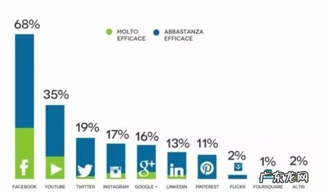 在酷爱中国货的意大利,电商怎么做?