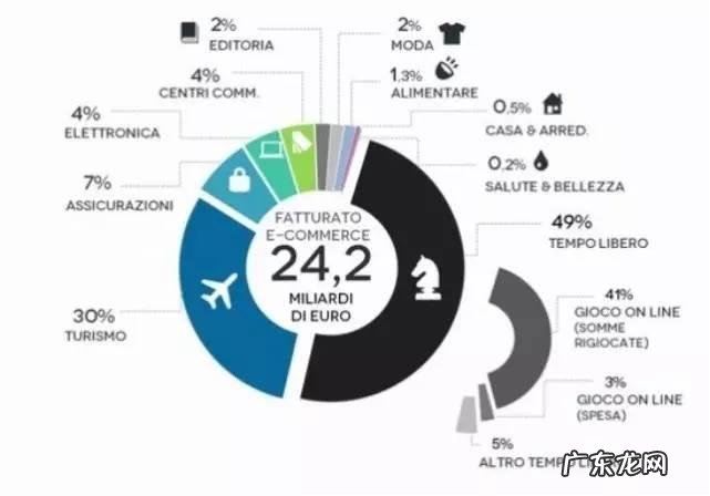 在酷爱中国货的意大利,电商怎么做?