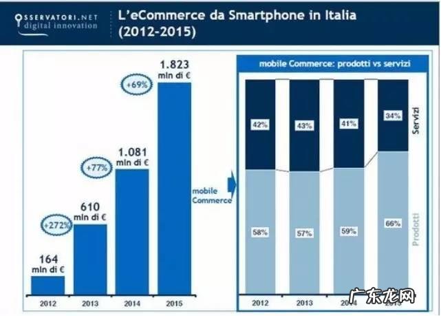在酷爱中国货的意大利，电商怎么做？