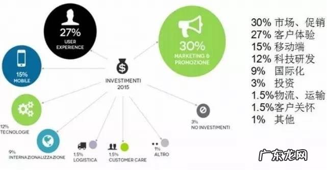 在酷爱中国货的意大利，电商怎么做？