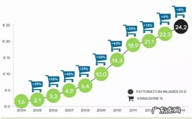 在酷爱中国货的意大利，电商怎么做？