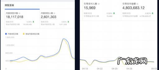 超级推荐如何拉低出价?没有展现怎么办?