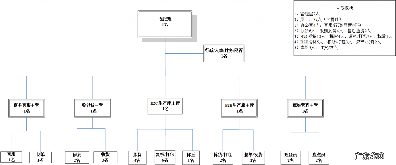 自建仓储物流费用成本分析 仓储费用怎么计算