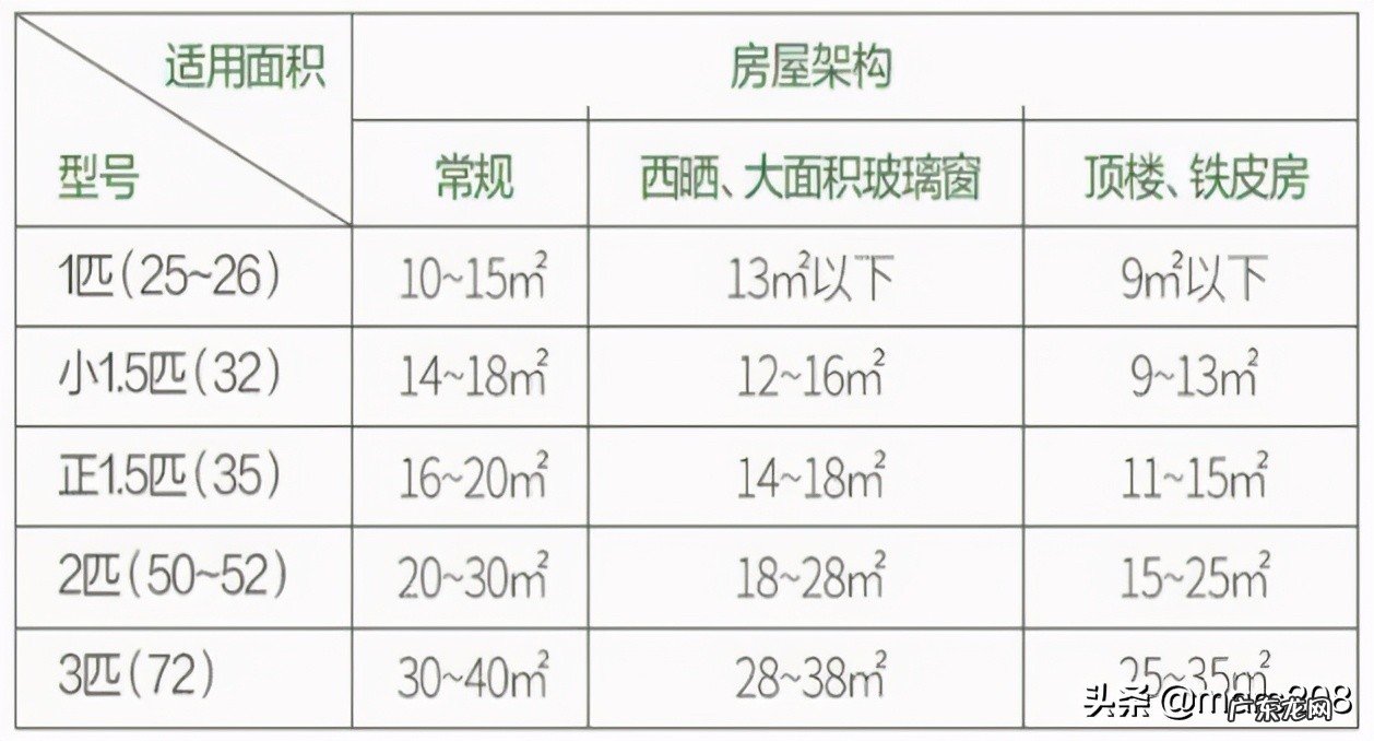 大家电选购技巧 大家电网上买还是实体店买好