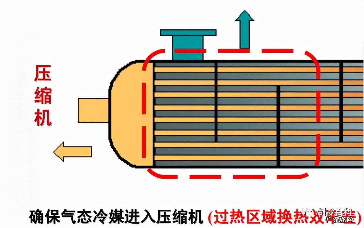制冷系统原理与主要部件 冷库制冷系统原理讲解