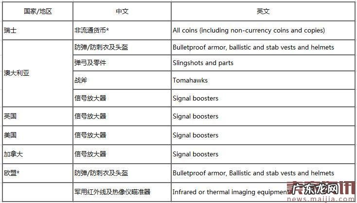 速卖通卖家注意:禁售部分产品至相应国家