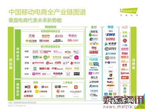 移动电商崛起,网易考拉2016跨境第一