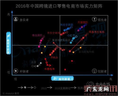 移动电商崛起,网易考拉2016跨境第一
