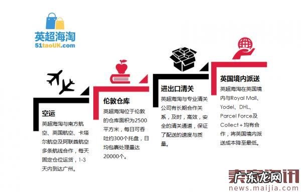 英超海淘供应链揭秘:自有物流+海外仓