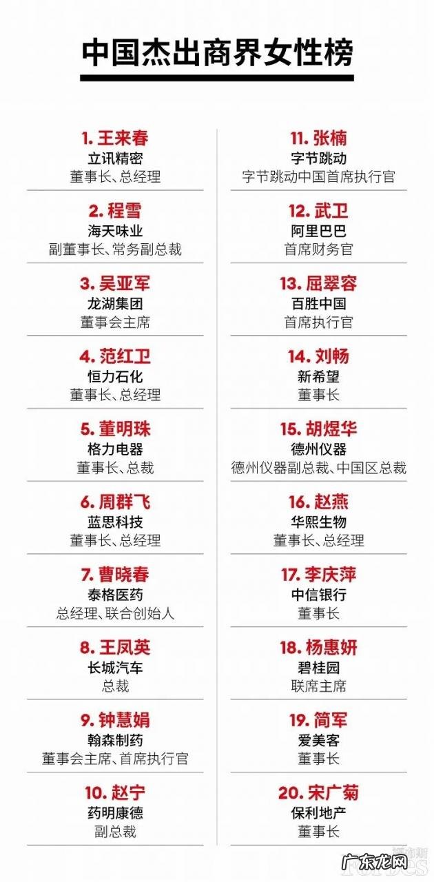 2021福布斯杰出女性榜单公布