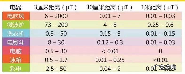 5g基站有辐射吗?对人体有害吗?