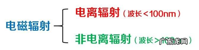 5g基站有辐射吗？对人体有害吗？