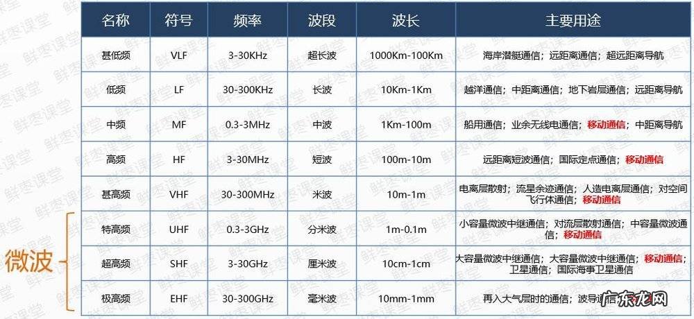 5g基站有辐射吗？对人体有害吗？
