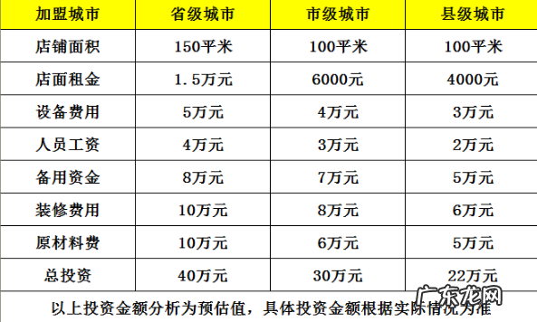 nome家居加盟要多少钱？有什么条件？