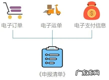 零售进口商品通关流程详解 跨境电商通关流程