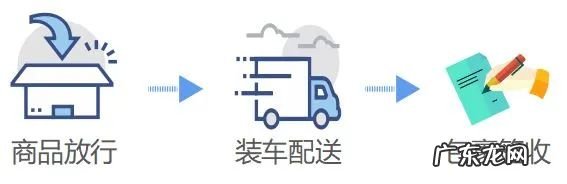 零售进口商品通关流程详解 跨境电商通关流程