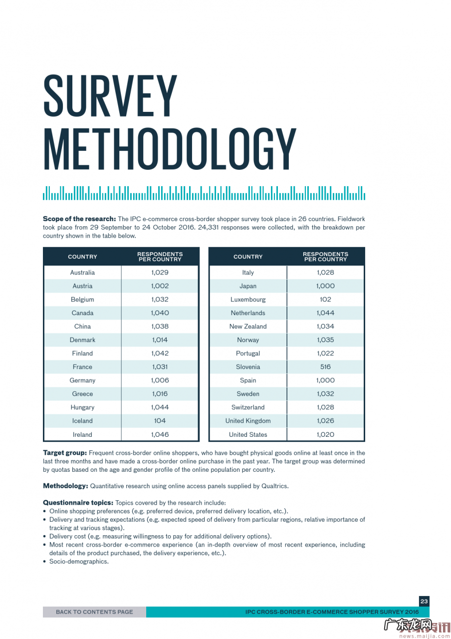 国际邮政公司:2016跨境电商消费调查