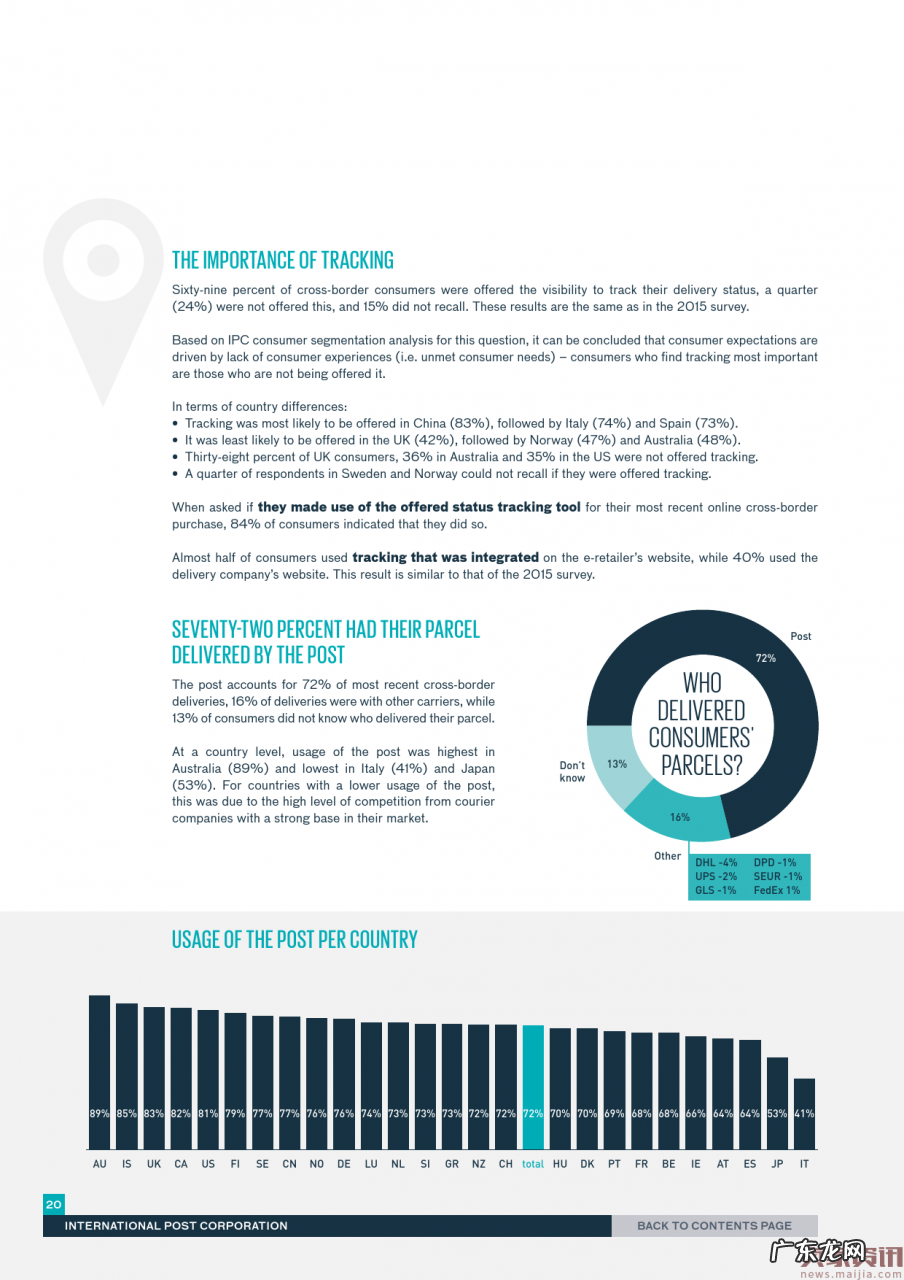 国际邮政公司:2016跨境电商消费调查