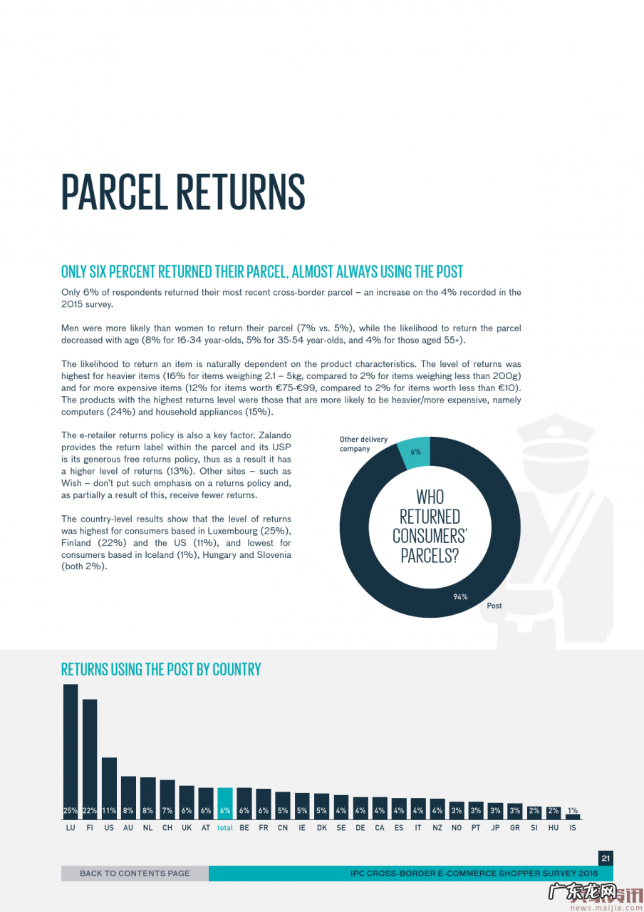 国际邮政公司:2016跨境电商消费调查