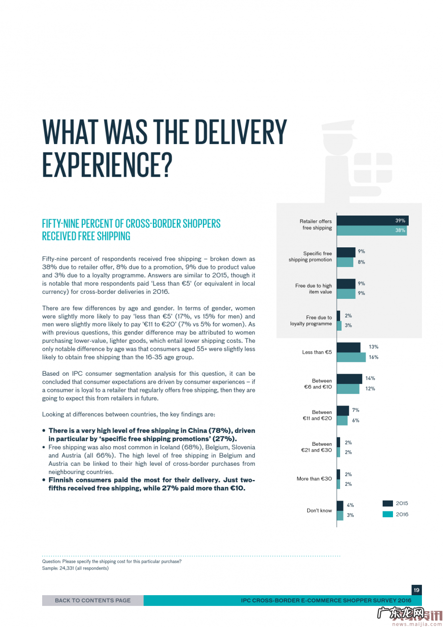 国际邮政公司:2016跨境电商消费调查