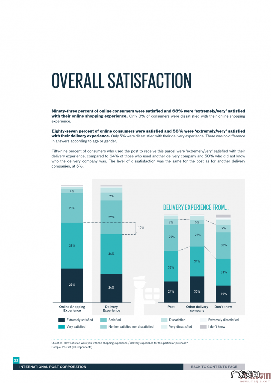 国际邮政公司:2016跨境电商消费调查