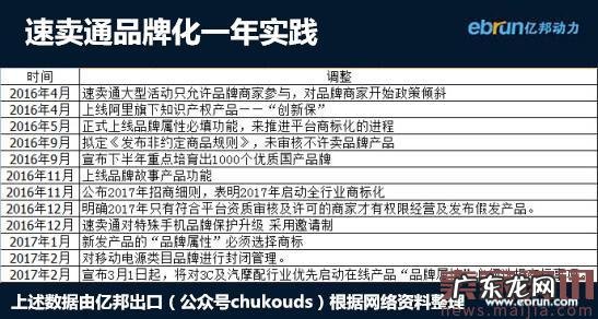 速卖通启动品牌必填政策,遭殃的有谁?