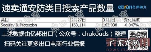 速卖通启动品牌必填政策,遭殃的有谁?