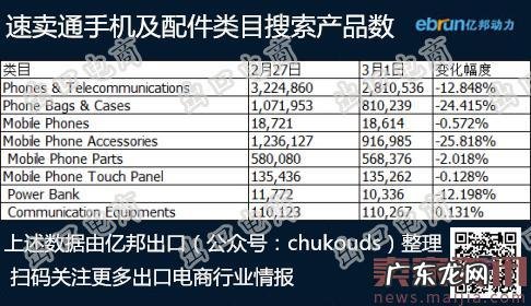 速卖通启动品牌必填政策,遭殃的有谁?