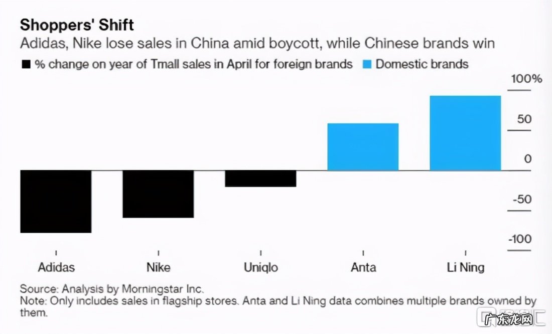 中国李宁股价是多少？发展前景怎么样？