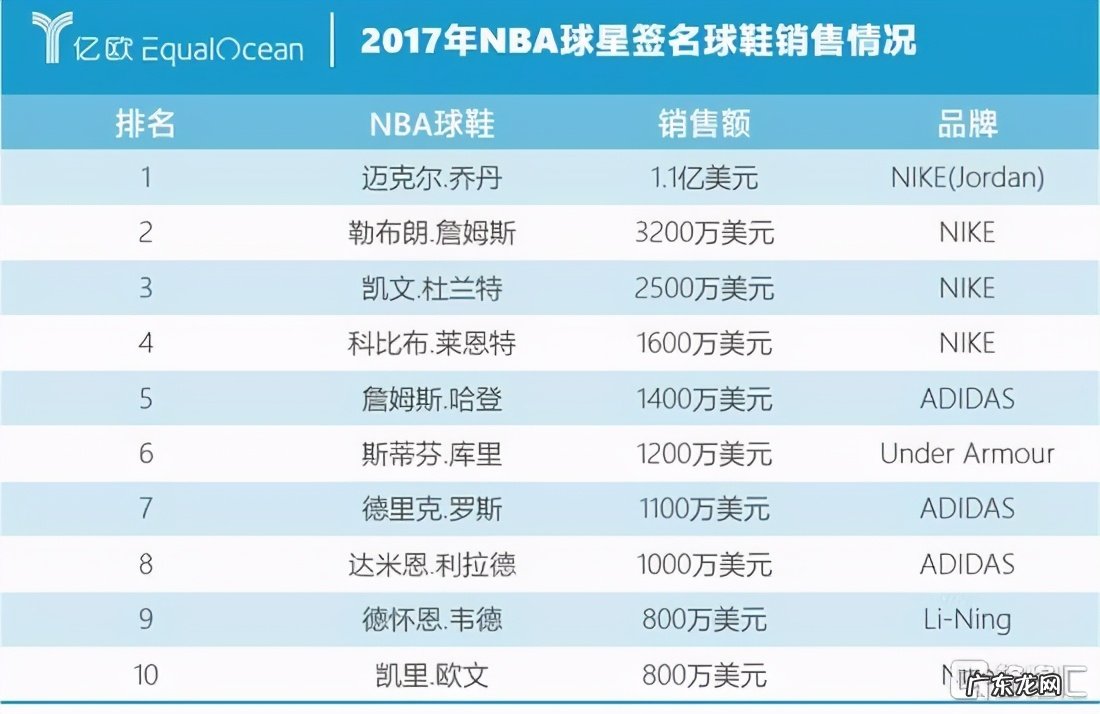 中国李宁股价是多少?发展前景怎么样?