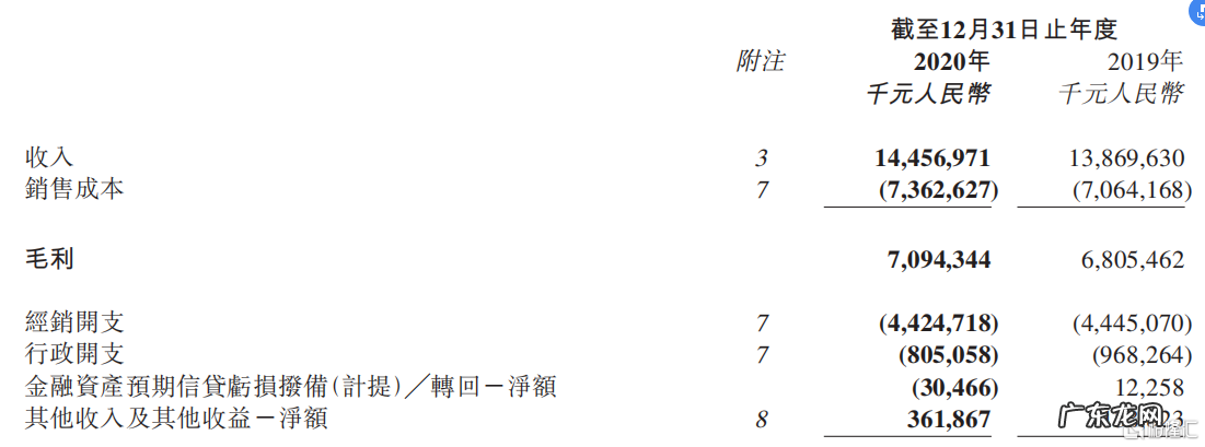 中国李宁股价是多少？发展前景怎么样？