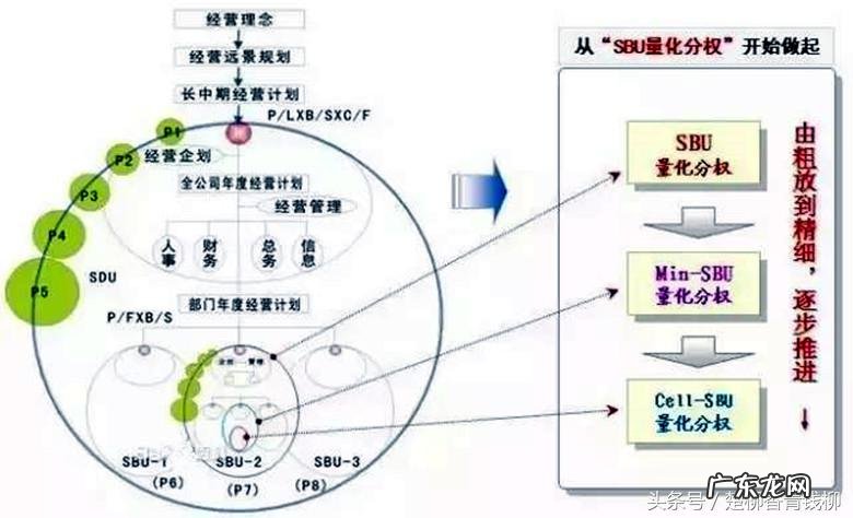 企业管理常见的四种模式 企业经营管理模式有哪几种