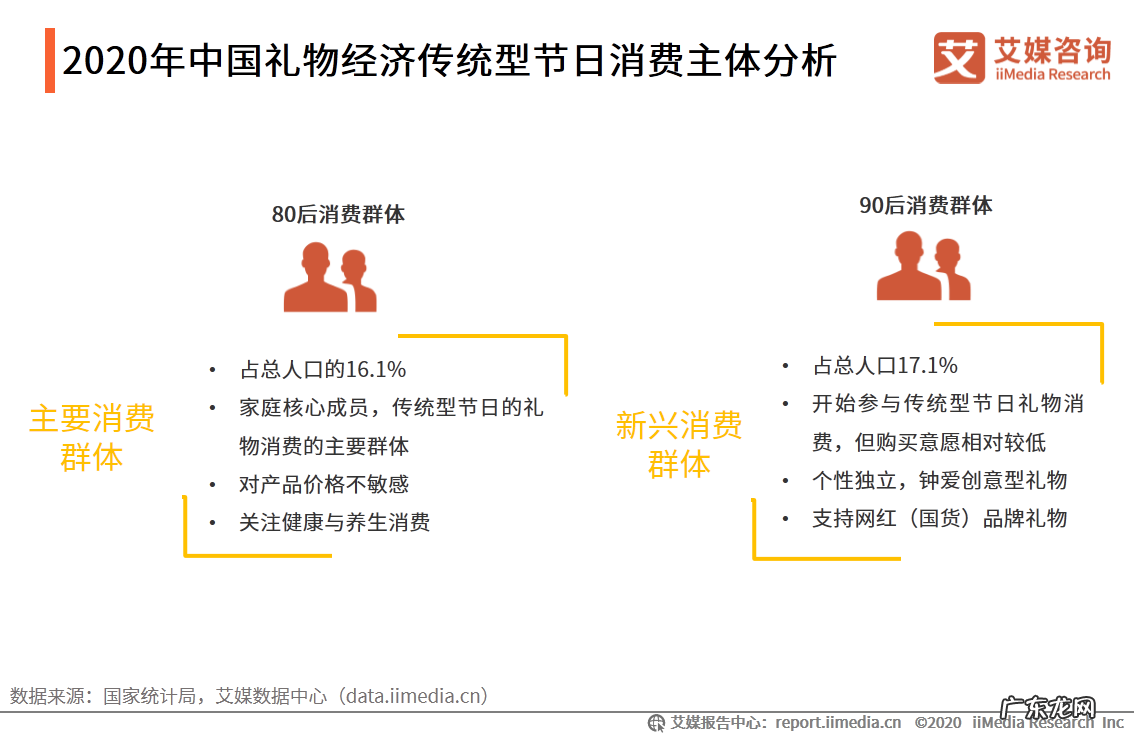 礼品行业发展的三大趋势分析 礼品行业有发展前景吗