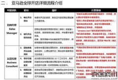 2017亚马逊开店新版须知疑似曝光