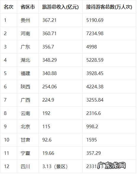 2020年国庆假期国内旅游收入 国庆国内旅游收入多少