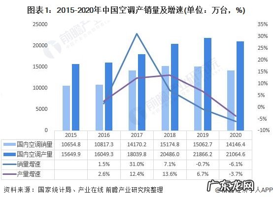 白色家电行业发展现状 白色家电是指什么