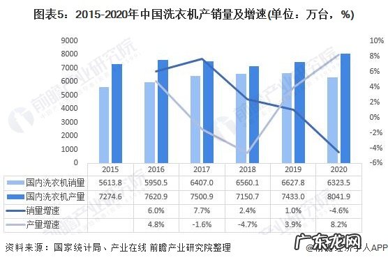 白色家电行业发展现状 白色家电是指什么