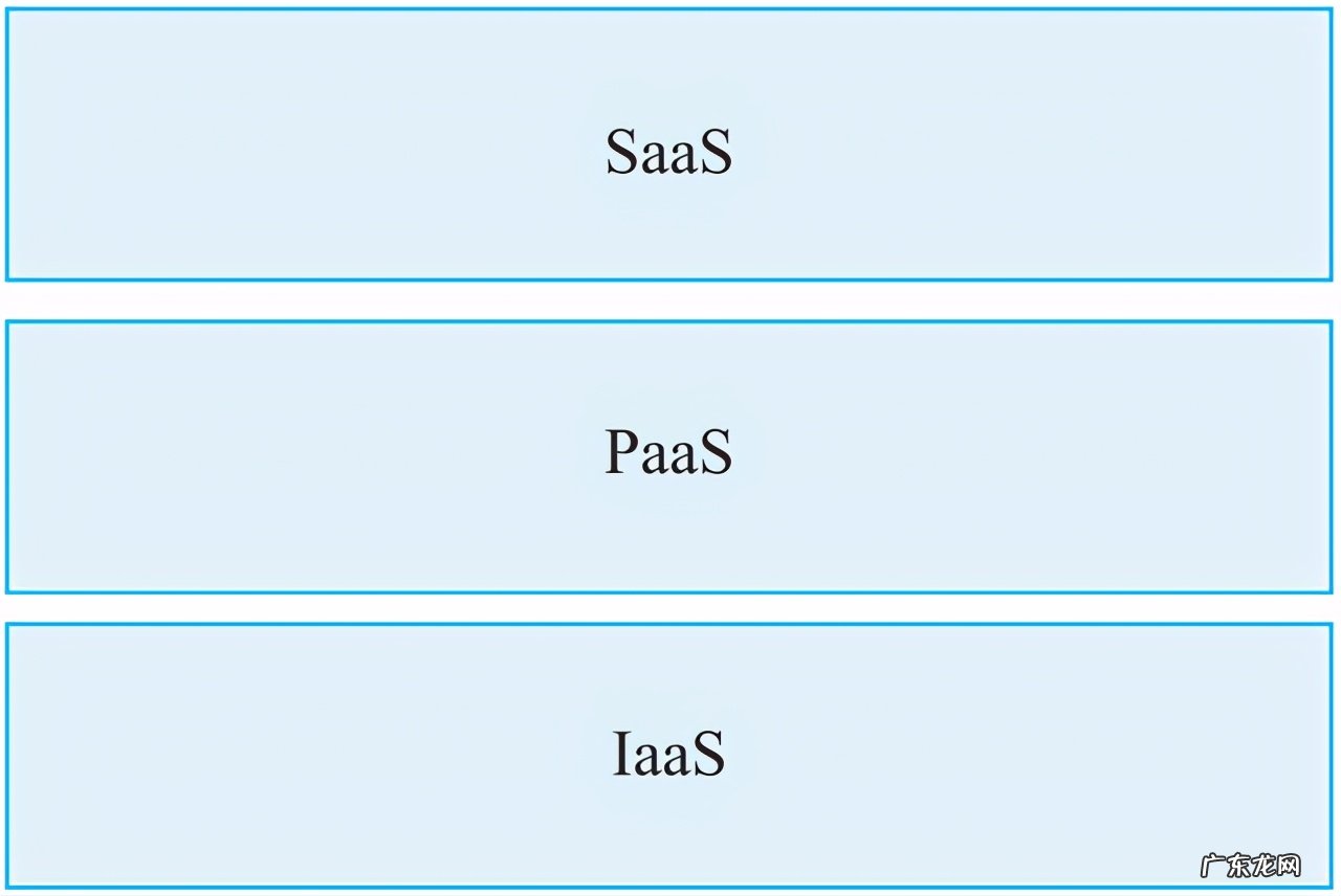 saas服务是什么意思？怎样理解SaaS？